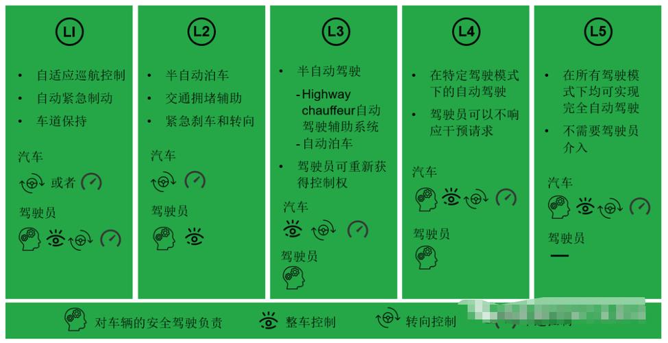 L2级辅助驾驶国标再征意见,现存智能驾驶相关企业超9500家