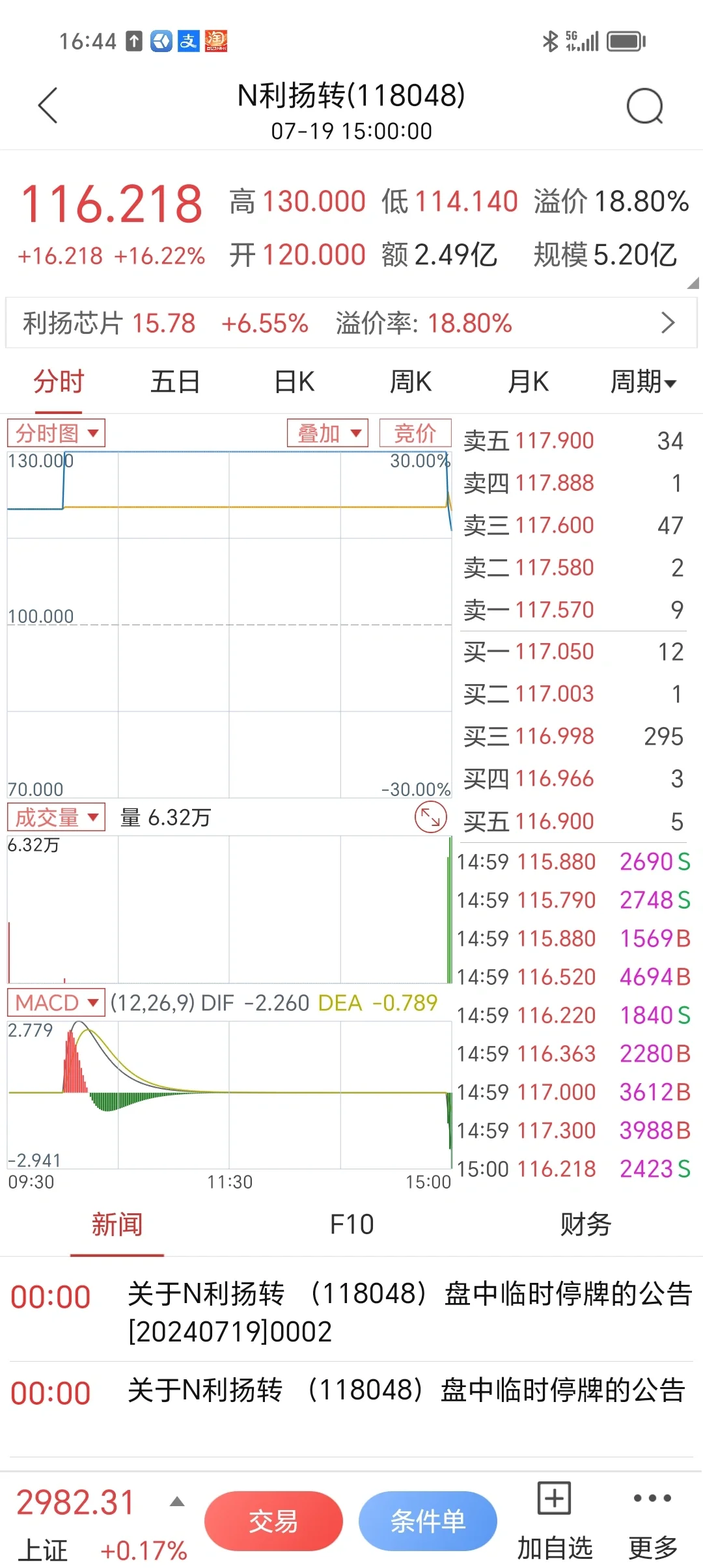 今天，两只转债迎最后交易日，别忘记这项操作
