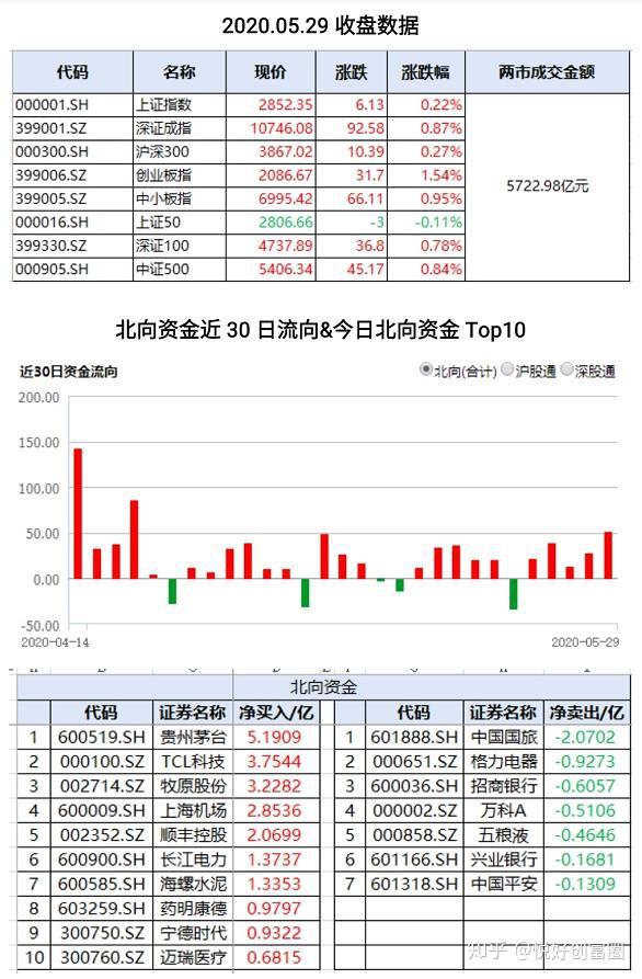 中证转债指数低开0.1%