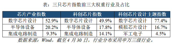 芯片产业链上攻，资金连续3个交易日流入芯片ETF易方达（516350）