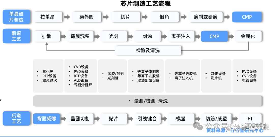 芯片产业链上攻，资金连续3个交易日流入芯片ETF易方达（516350）