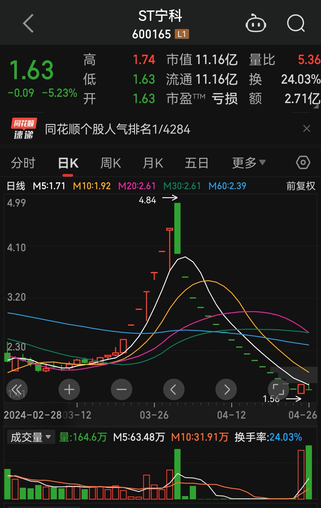 至信股份:公司生产经营正常,目前不存在被实施风险警示的相关情形