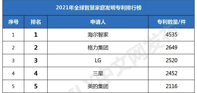 海尔智家获得发明专利授权:“吸烟机控制方法、装置、设备和存储介质”